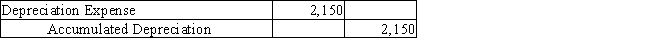 What effect will the following adjusting journal entry have on the accounting records?
