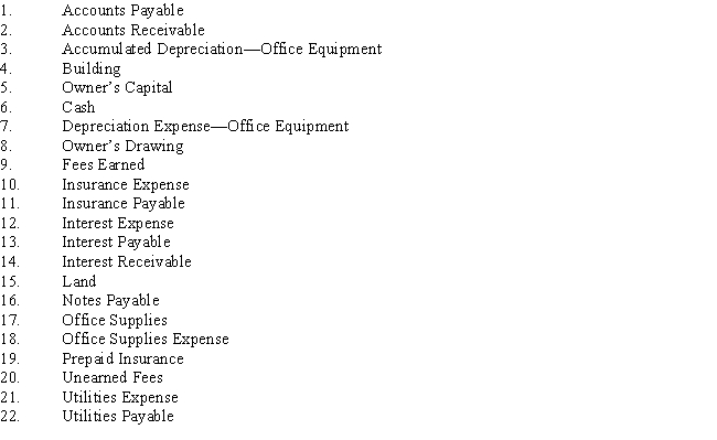 Listed below are accounts to use for transactions (a)through (j),each identified by a number.Following this list are the transactions.You are to indicate for each transaction the accounts that should be debited and credited by placing the account number (s)in the appropriate box. 