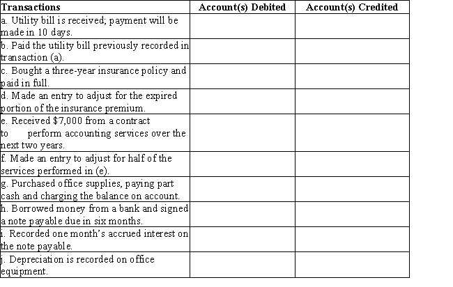 Listed below are accounts to use for transactions (a)through (j),each identified by a number.Following this list are the transactions.You are to indicate for each transaction the accounts that should be debited and credited by placing the account number (s)in the appropriate box. 