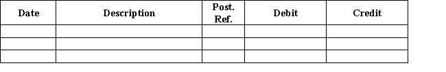 A business pays biweekly salaries of $20,000 every other Friday for a 10-day period ending on that day.The last payday of December is Friday,December 27.Assume the next pay period begins on Monday,December 30 and the proper adjusting entry is journalized at the end of the fiscal period (December 31).Journalize the entry for the payment of the payroll on Friday,January 10.