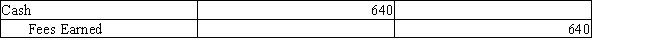 The chart of accounts for Miguel Company includes the following: Page 3 of the journal contains the following transaction: What posting references will be found in the journal entry?
