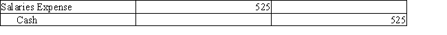 The chart of accounts for Miguel Company includes the following: Page 5 of the journal contains the following transaction: What is the posting reference that will be found in the salaries expense account?