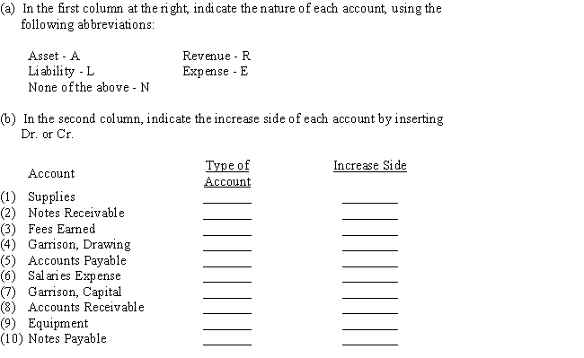 Selected accounts from the ledger of Garrison Company appear below.For each account,indicate the following: