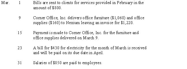 Journalize the following five transactions for Nexium & Associates,Inc.Omit explanations.