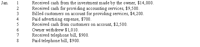 Journalize the following selected transactions for January.Explanations may be omitted.