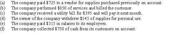 Analyze the following transactions as to their effect on the accounting equation. Some of the possible effects of a transaction on the accounting equation are listed below Put the appropriate letter next to each transaction.