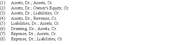 Analyze the following transactions as to their effect on the accounting equation. Some of the possible effects of a transaction on the accounting equation are listed below Put the appropriate letter next to each transaction.