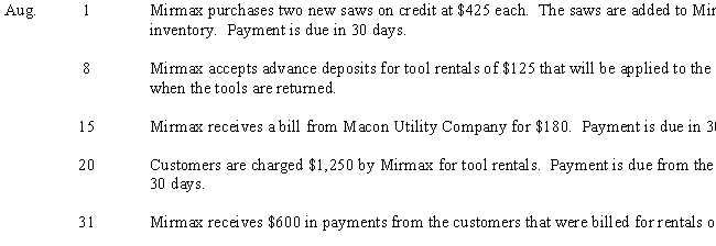 Journalize the five transactions for Mirmax Rentals described below.