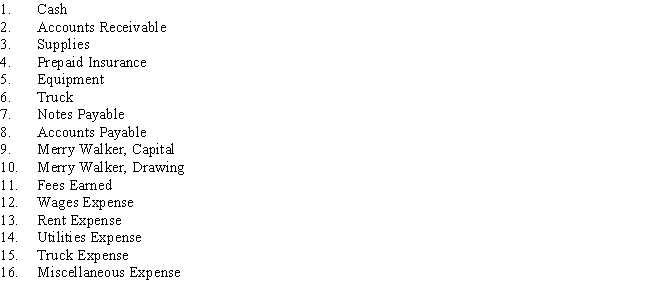On January 1,Merry Walker established a catering service.Listed below are accounts to use for transactions (a)through (d),each identified by a number.Following this list are the transactions that occurred during the first month of operations.You are to indicate for each transaction the accounts that should be debited and credited by placing the account number (s)in the appropriate box.