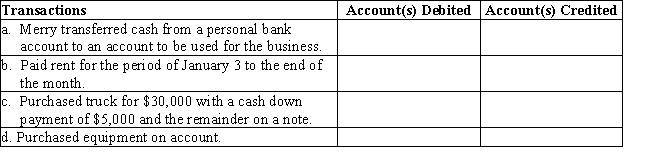 On January 1,Merry Walker established a catering service.Listed below are accounts to use for transactions (a)through (d),each identified by a number.Following this list are the transactions that occurred during the first month of operations.You are to indicate for each transaction the accounts that should be debited and credited by placing the account number (s)in the appropriate box.
