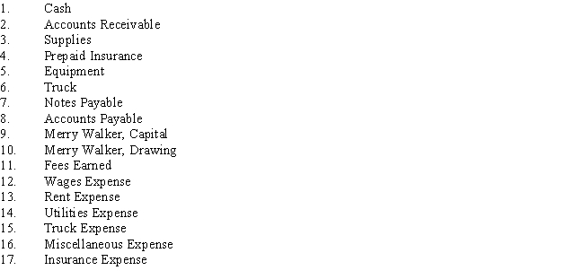 On January 1,Merry Walker established a catering service.Listed below are accounts to use for transactions (a)through (e),each identified by a number.Following this list are the transactions that occurred in Walker's first month of operation.You are to indicate for each transaction the accounts that should be debited and credited by placing the account number (s)in the appropriate box.