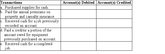 On January 1,Merry Walker established a catering service.Listed below are accounts to use for transactions (a)through (e),each identified by a number.Following this list are the transactions that occurred in Walker's first month of operation.You are to indicate for each transaction the accounts that should be debited and credited by placing the account number (s)in the appropriate box.