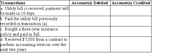 Listed below are accounts to use for transactions (a)through (d),each identified by a number.Following this list are the transactions.You are to indicate for each transaction the accounts that should be debited and credited by placing the account number (s)in the appropriate box.
