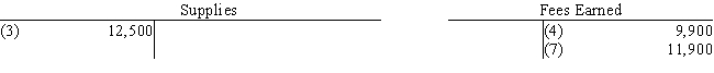 Exhibit 2-1 All nine transactions for Ralston Sports Co. for September, the first month of operations, are recorded in the following T accounts: -Refer to Exhibit 2-1.Prepare a trial balance,listing the accounts in their proper order.