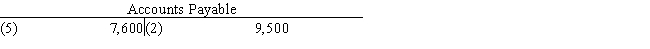Exhibit 2-1 All nine transactions for Ralston Sports Co. for September, the first month of operations, are recorded in the following T accounts: -Refer to Exhibit 2-1.Prepare a trial balance,listing the accounts in their proper order.