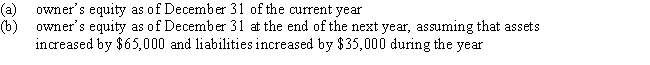 Dave Ryan is the owner and operator of Ryan's Arcade.At the end of its accounting period,December 31,Ryan's Arcade has assets of $450,000 and liabilities of $125,000.Using the accounting equation,determine the following amounts: