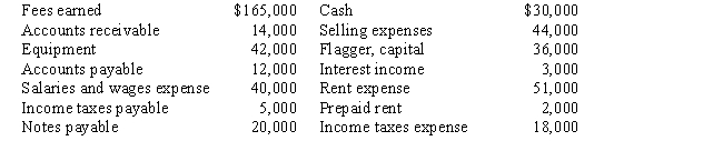 The accountant for Flagger Company prepared the following list of accounting equation element balances from the company's records for the year ended December 31: Prepare an income statement for Flagger Company in good form.
