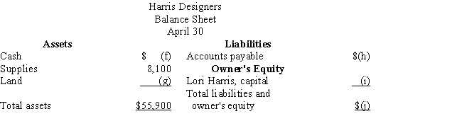 Harris Designers began operations on April 1.The financial statements for Harris Designers are shown below for the month ended April 30, (the first month of operations).Determine the missing amounts for letters (a)through (o). Place your answers in the space provided below.Hint: Use the interrelationships among the financial statements to solve this problem.