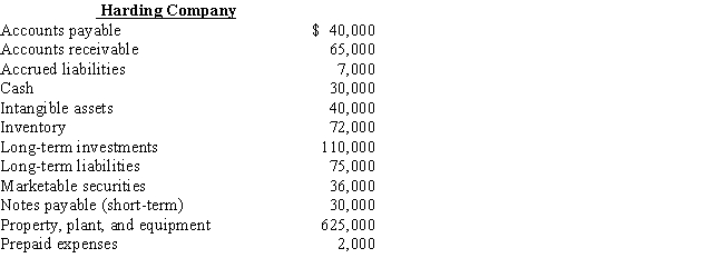 <strong>Use the information below for Harding Company to answer the questions that follow. Based on the data for Harding Company,what is the amount of working capital?</strong> A)$238,000 B)$128,000 C)$168,000 D)$203,000