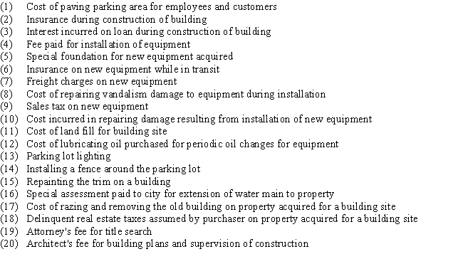 Identify each of the following expenditures as chargeable to (a)Land, (b)Land Improvements, (c)Buildings, (d)Machinery and Equipment,or (e)other account.