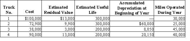 Prior to adjustment at the end of the year,the balance in Trucks is $300,900 and the balance in Accumulated Depreciation-Trucks is $88,200.Details of the subsidiary ledger are as follows: Required