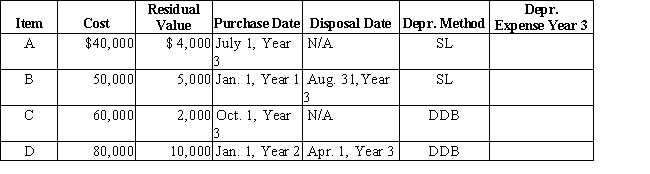For each of the following fixed assets,determine the depreciation expense for Year 3:Disposal date is N/A if asset is still in use.Method: SL = straight-line; DDB = double-declining-balanceAssume the estimated life is five years for each asset.