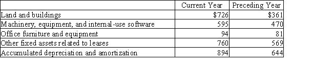 The following information was taken from a recent annual report of Harrison Company (in millions): Required