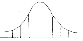 Identify the distribution shown in the following graph.Indicate the approximate areas that will lie beneath the curve for the intervals shown.