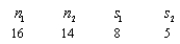 Assume two normally distributed populations with equal population standard deviations.A random sample is taken from each population.Determine the standard error of the estimate for the following situation: