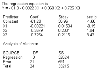 NARRBEGIN: Motor Vehicle In order to predict motor vehicle purchases for the U.S.,the coefficients of a multiple regression equation were estimated using 25 years of data.The variables were: y = motor vehicle purchases (billions of dollars) x<sub>1</sub> = disposable personal income (billions of dollars) x<sub>2</sub> = U.S.population (millions of persons) x<sub>3</sub> = automobile installment credit (billions of dollars) Part of the results using MINITAB was: Use the values in the analysis of variance table to compute R<sup>2</sup> using the values for SST and SSE or SSR.