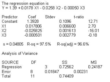 NARRBEGIN: Nutritionist A nutritionist is analyzing the cost of an 8 oz.serving of pasta.The nutritionist anticipates that cost is related to: x<sub>1</sub> = Grams of protein/8 oz. x<sub>2</sub> = Grams of carbohydrates/8 oz. x<sub>3</sub> = Grams of fat/8 oz. Using MINITAB,the nutritionist obtained the following results: From these regression results,compute a 95% prediction interval for y when x<sub>1</sub> = 4,x<sub>2</sub> = 5,and x<sub>3</sub> = 3.