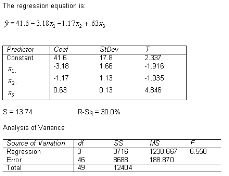 NARRBEGIN: Professor A statistics professor investigated some of the factors that affect an individual student's final grade in his course.He proposed the multiple regression model where: y = final mark (out of 100) x<sub>1</sub> = number of lectures skipped x<sub>2</sub> = number of late assignments x<sub>3</sub> = mid-term test mark (out of 100) The professor recorded the data for 50 randomly selected students.The computer output is shown below. Do these data provide enough evidence at the 1% significance level to conclude that the final mark and the mid-term mark are positively linearly related? Test statistic = ____________________ Critical Value = ____________________ Conclusion: ____________________
