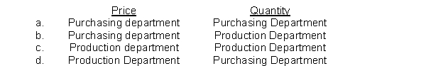 Unfavorable materials price and quantity variances are generally the responsibility of the