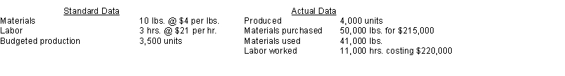 Seacoast Company provided the following information about its standard costing system for 2016: Instructions Calculate the labor price variance and the labor quantity variance.