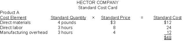 Hector Company has developed the following standard costs for its product for 2016: The company expected to produce 30,000 units of Product A in 2017 and work 90,000 direct labor hours. Actual results for 2017 are as follows: \bullet 31,000 units of Product A were produced. \bullet Actual direct labor costs were $746,200 for 91,000 direct labor hours worked. \bullet Actual direct materials purchased and used during the year cost $346,500 for 126,000 pounds. \bullet Actual variable overhead incurred was $155,000 and actual fixed overhead incurred was $205,000. Instructions Compute the following variances showing all computations to support your answers. Indicate whether the variances are favorable or unfavorable. (a) Materials quantity variance. (b) Total direct labor variance. (c) Direct labor quantity variance. (d) Direct materials price variance. (e) Total overhead variance.