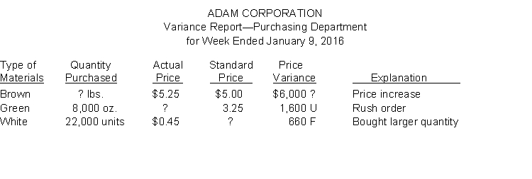 Adam Corporation prepared the following variance report. Instructions Fill in the appropriate amounts or letters for the question marks in the report.