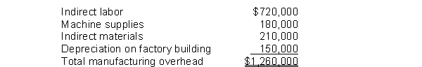 <strong>The master budget of Windy Co. shows that the planned activity level for next year is expected to be 50,000 machine hours. At this level of activity, the following manufacturing overhead costs are expected: A flexible budget for a level of activity of 60,000 machine hours would show total manufacturing overhead costs of</strong> A) $1,482,000. B) $1,260,000. C) $1,512,000. D) $1,362,000.