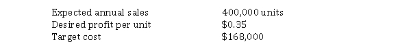 <strong>Bond Co. is using the target cost approach on a new product. Information gathered so far reveals:   What is the target selling price per unit?</strong> A) $0.42 B) $0.70 C) $0.35 D) $0.77 <div style=padding-top: 35px> 