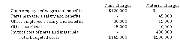 <strong>Use the following information for questions . Jaycee Auto Repair has the following budgeted costs for the next year:    -The material loading charge to be used next year assuming a 40% markup on material cost is</strong> A) 20%. B) 40%. C) 65%. D) 80%. <div style=padding-top: 35px> 