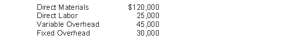 Tex's Manufacturing Company can make 100 units of a necessary component part with the following costs: If Tex's Manufacturing Company can purchase the component externally for $190,000 and only $5,000 of the fixed costs can be avoided, what is the correct make-or-buy decision?