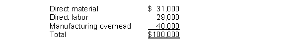 Mallory Company manufactures widgets. Bowden Company has approached Mallory with a proposal to sell the company widgets at a price of $82,000 for 100,000 units. Mallory is currently making these components in its own factory. The following costs are associated with this part of the process when 100,000 units are produced: The manufacturing overhead consists of $16,000 of costs that will be eliminated if the components are no longer produced by Mallory. From Mallory's point of view, how much is the incremental cost or savings if the widgets are bought instead of made?
