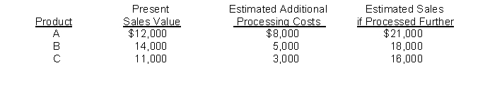 Marcus Company gathered the following data about the three products that it produces: Which of the products should not be processed further?