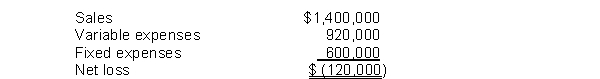 Corn Crunchers has three product lines. Its only unprofitable line is Corn Nuts, the results of which appear below for 2013: If this product line is eliminated, 30% of the fixed expenses can be eliminated. How much are the relevant costs in the decision to eliminate this product line?