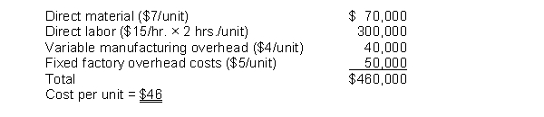 Kasten, Inc. budgeted 10,000 widgets for production during 2016. Kasten has capacity to produce 12,000 units. Fixed factory overhead is allocated to production. The following estimated costs were provided: Instructions Answer each of the following independent questions: 1. Kasten received an order for 1,000 units from a new customer in a country in which Kasten has never done business. This customer has offered $43 per widget. Should Kasten accept the order? 2. Kasten received an offer from another company to manufacture the same quality widgets for $39. Should Kasten let someone else manufacture all 10,000 widgets and focus only on distribution?