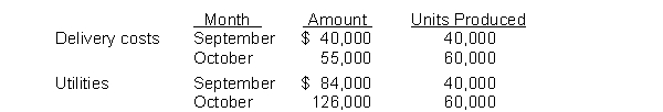 Two costs at Bradshaw Company appear below for specific months of operation. Which type of costs are these?