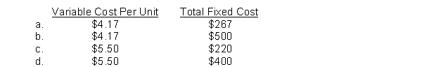 In the Restin Company, maintenance costs are a mixed cost. At the low level of activity (80 direct labor hours), maintenance costs are $600. At the high level of activity (200 direct labor hours), maintenance costs are $1,100. Using the high-low method, what is the variable maintenance cost per unit and the total fixed maintenance cost?