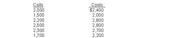 The Bradshaw Law Office has the following monthly telephone records and costs: Instructions Identify the fixed and variable cost elements using the high-low method.