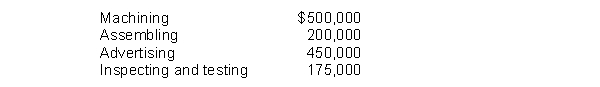 <strong>Estimated costs for activity cost pools and other item(s) are as follows: Total estimated overhead is</strong> A) $700,000. B) $875,000. C) $1,150,000. D) $1,325,000.