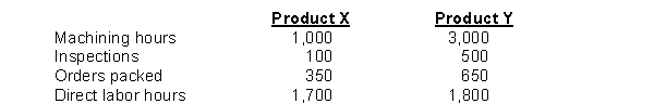 <strong>Windsor Co. incurs $1,050,000 of overhead costs each year in its three main departments, machining ($600,000), inspections ($300,000) and packing ($150,000). The machining department works 4,000 hours per year, there are 600 inspections per year, and the packing department packs 1,000 orders per year. Information about Windsor's two products is as follows: Using ABC, how much overhead is assigned to Product X this year?</strong> A) $252,500 B) $363,462 C) $510,000 D) $525,000