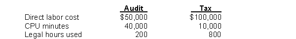 Gant Accounting performs two types of services, Audit and Tax. Gant's overhead costs consist of computer support, $300,000; and legal support, $150,000. Information on the two services is: Overhead applied to tax services using traditional costing is